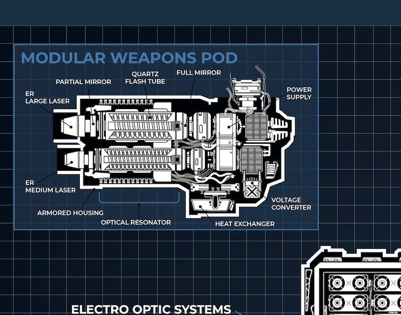 f3rkad's tweet image. Timber Wolf, cutaway illustration
#timberwolf #ClanWOLF #battletech #ghostbear #JadePhoenix #mecha #cutaway #battlemech #ferkad #digitalillustration #opencommission