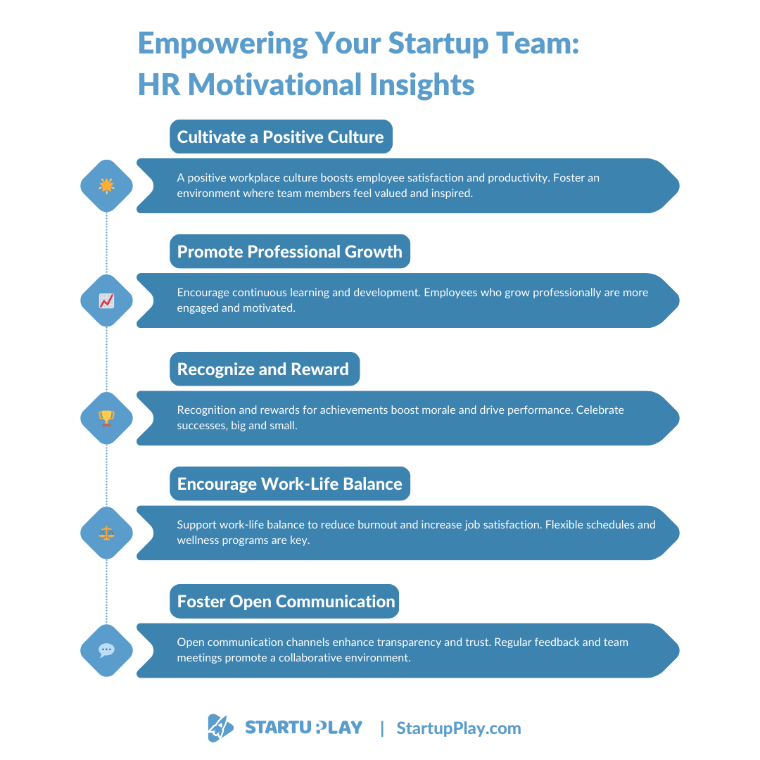 🚀 Empowering Your Startup Team: HR Motivational Insights 🌟 startupplay.com/welcome #Startup #HR #EmployeeEngagement #StartupPlay #WorkplaceCulture #EmployeeSatisfaction #StartupEmployerBrand #TeamSuccess #EmployerBrand