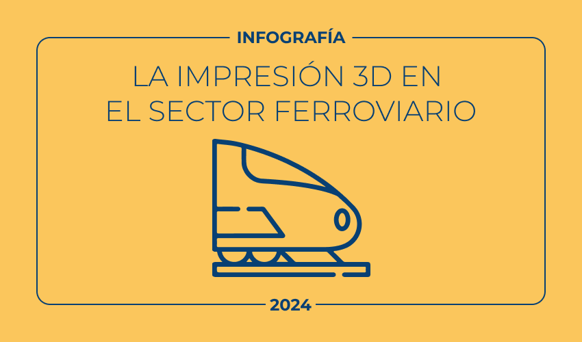 Infografía: La impresión 3D en el sector ferroviario dlvr.it/TD2t3V