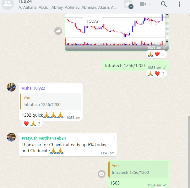 Thekalal's tweet image. #INTRATECH  1319 from 1256  #intraday