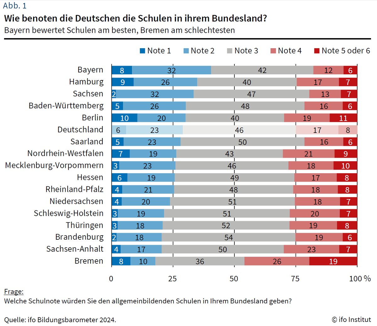 Ludger Woessmann tweet media