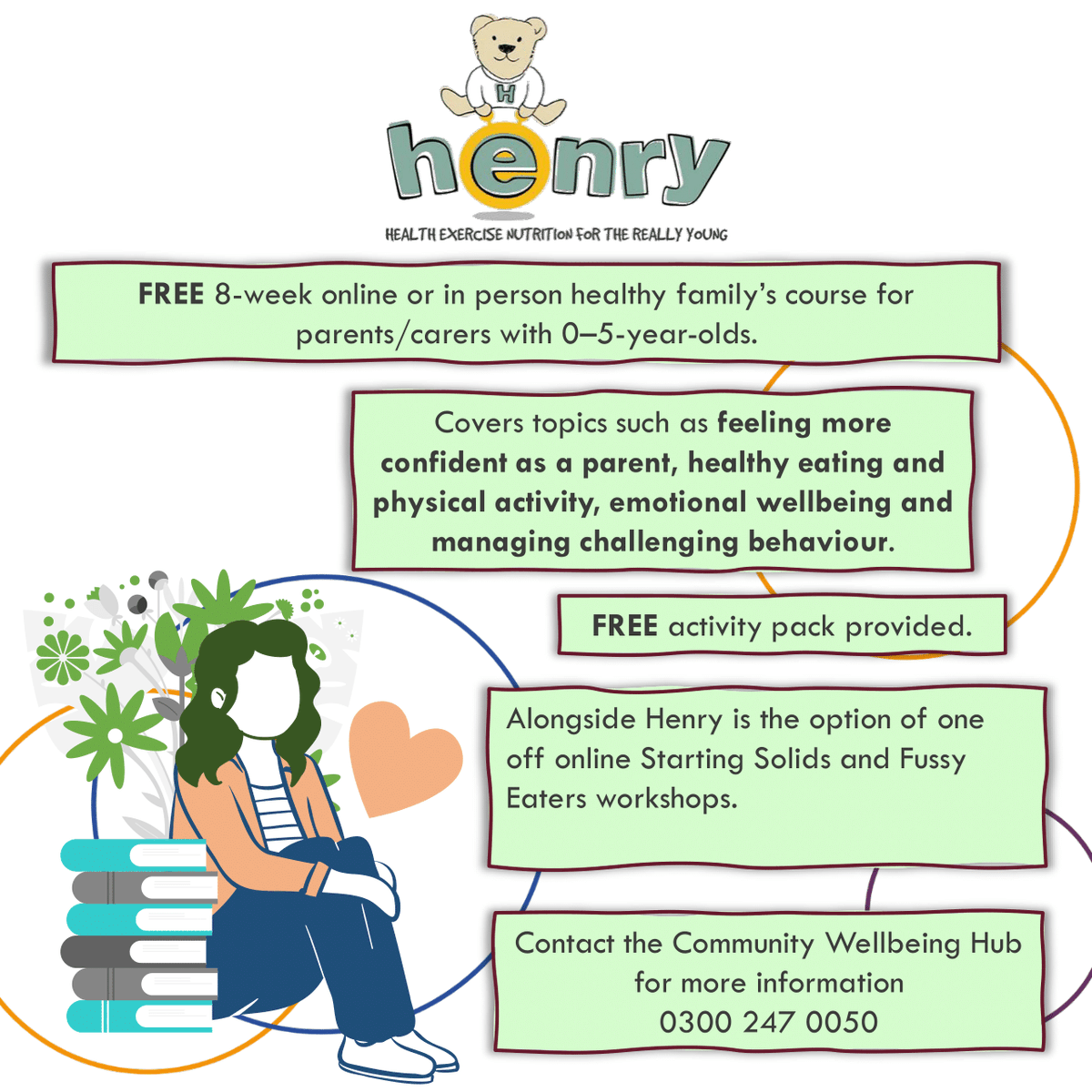 Free courses for parents/carers with 0-5s starting October. To refer contact BATHNES.thehub@hcrgcaregroup.com