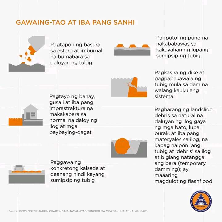 ALAMIN | Iba't ibang uri at mga sanhi ng pagbaha, gayon din ang mga paraan upang maiwasan ito.

via Aireen Isabel Bautista
 
📷: Civil Defense PH

radyolaverdad.com