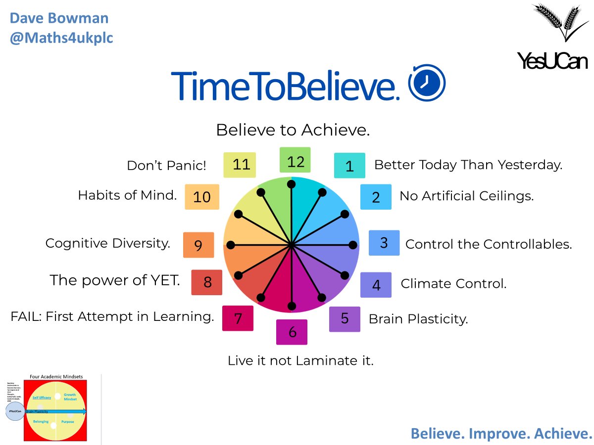 Maths4ukplc's tweet image. Most schools are now back. How many staff and students see their school has a #YesUCan culture? @bphillipsonMP #edutwitter