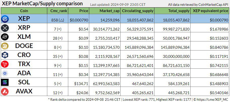 <a href="/binance/">Binance</a> Imma #Hodl <a href="/binance/">Binance</a> 

The glorious <a href="/ElectraProtocol/">Electra Protocol</a> $XEP

#Crypto of exquisite quality
#Blockchain of impeccable reliability 

#FollowTheProtocol #ElectraDEX soon!
