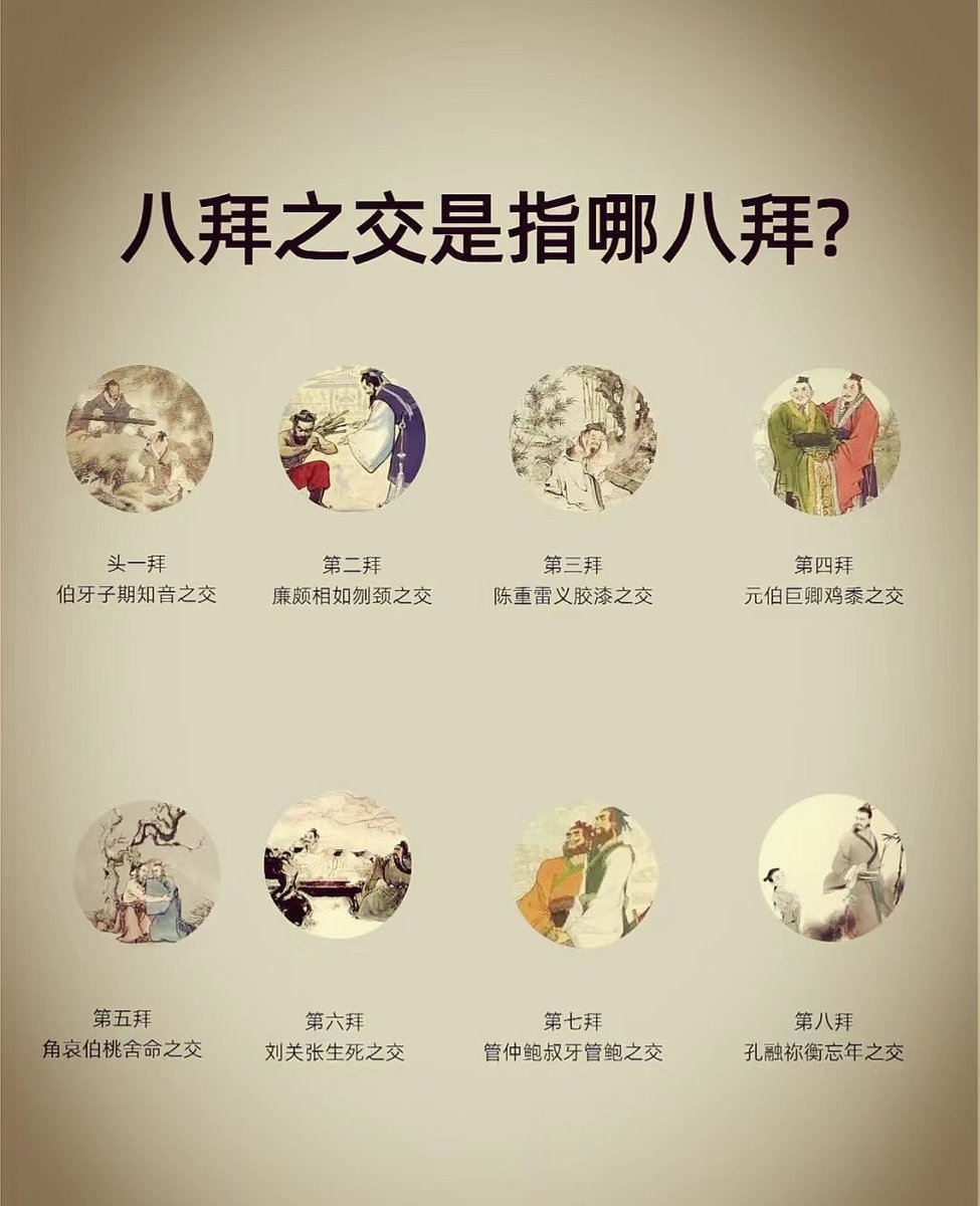 xiaoaitongxue01's tweet photo. 八拜之交是指哪八拜？
知音之交，刎颈之交，胶漆之交，鸡黍之交，舍命之交，生死之交，管鲍之交，忘年之交。 https://t.co/RfNyQfwiQv
