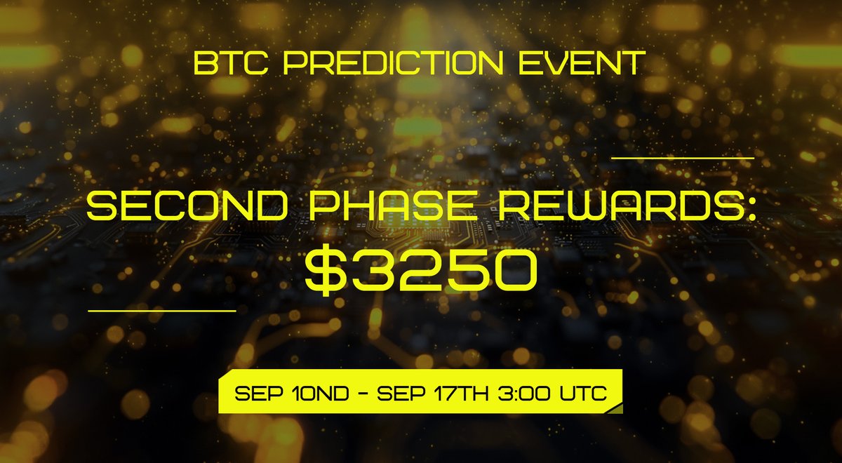 🚀 The second phase of the BTC prediction event is launching!
🎁 Total rewards: 3250U
📅 Dates: 9.10 - 9.17 3:00 UTC

We will rank users based on their total prediction amount and number of participation times during the season .
 
The total amount reward pool is as follows:
🥇