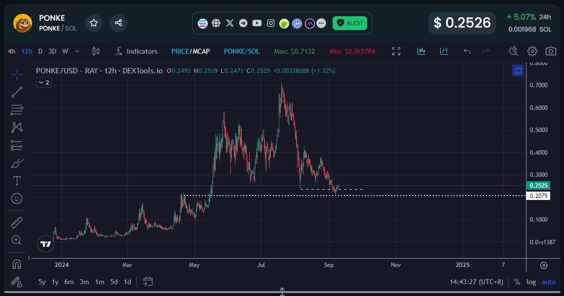 💎GEM INSIDER💎 tweet media