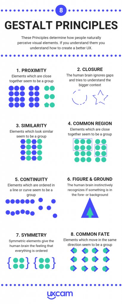 uxlinks's tweet photo. Learn How to Use the 8 Gestalt Principles to Boost Your Next Design Project! 🔥🔥

These Principles determine how people naturally perceive visual elements. If you understand them, you understand how to create better UX.

1. Proximity
According to this principle, objects that are close to each other will be viewed as a group, rather than as separate, unrelated elements. This is often used in design to show that certain pieces of information are related or belong together.

2. Closure
The human eye likes to see complete shapes. If there are gaps or the shape is incomplete, the viewer's mind will fill in the missing information to create a cohesive whole. Designers use closure to create simple, recognisable shapes or to suggest forms that aren't explicitly shown.

3. Similarity
This principle states that objects that look similar will be perceived as belonging together or functioning as a part of the same group. Similarity can be achieved through color, shape, size, or other visual attributes.

4. Common Region
This is a perceptual organising principle that suggests that when elements are enclosed within a common boundary or region, people tend to perceive them as a group or unit rather than as separate individual elements. This principle highlights how our brains naturally group together elements that are spatially contained within the same area, even if they have distinct characteristics. Essentially, it emphasises the importance of spatial proximity and enclosure in shaping our perception of visual stimuli.

5. Continuity
This principle suggests that the eye will naturally follow a line or curve, favouring shapes that are smooth or flow in a particular direction over shapes that abruptly change direction. In design, this can be used to lead the viewer's eye across a layout or to important information.

6. Figure & Ground
In any composition, elements will be perceived as either figure (the focal point or subject) or ground (the background). The clearer the distinction between figure and ground, the easier it is for the viewer to understand the visual structure. Sometimes, this relationship can be intentionally made ambiguous for creative effect.

7. Symmetry
In the context of Gestalt principles, symmetry contributes to the sense of "good form" or Prägnanz; our eyes and mind find it easier and more natural to comprehend symmetrical forms. We often perceive symmetrical arrangements as belonging together as a unified whole, even if the individual elements are spaced apart.

8. Common Fate
This pertains to the perception of objects or elements as a group when they appear to share a similar direction or motion. When objects within a visual scene move or change in a coordinated manner, our brains tend to perceive them as belonging together. This principle is based on the idea that our perceptual system groups elements that appear to be moving in the same direction or exhibiting a common pattern of motion, even if they are distinct in other aspects. In essence, common fate suggests that when objects move together or show a unified motion pattern, we perceive them as a cohesive group rather than individual, unrelated elements.

Conclusion
These principles often operate simultaneously and are used in combination to create effective, comprehensible designs. Understanding how they work can give designers valuable insights into human perception, aiding in the creation of designs that are both aesthetically pleasing and easy to understand.

by @uxcam

#ux #uxdesign #ui #uidesign #uxlaws #gestaltprinciples #productdesign #uxprocess #userexperience #design #designthinking #research #userresearch #uxresearch #usertesting #usability #usabilitytesting #prototyping #agile #mvp #startup #digital #visualdesign #graphicdesign #business