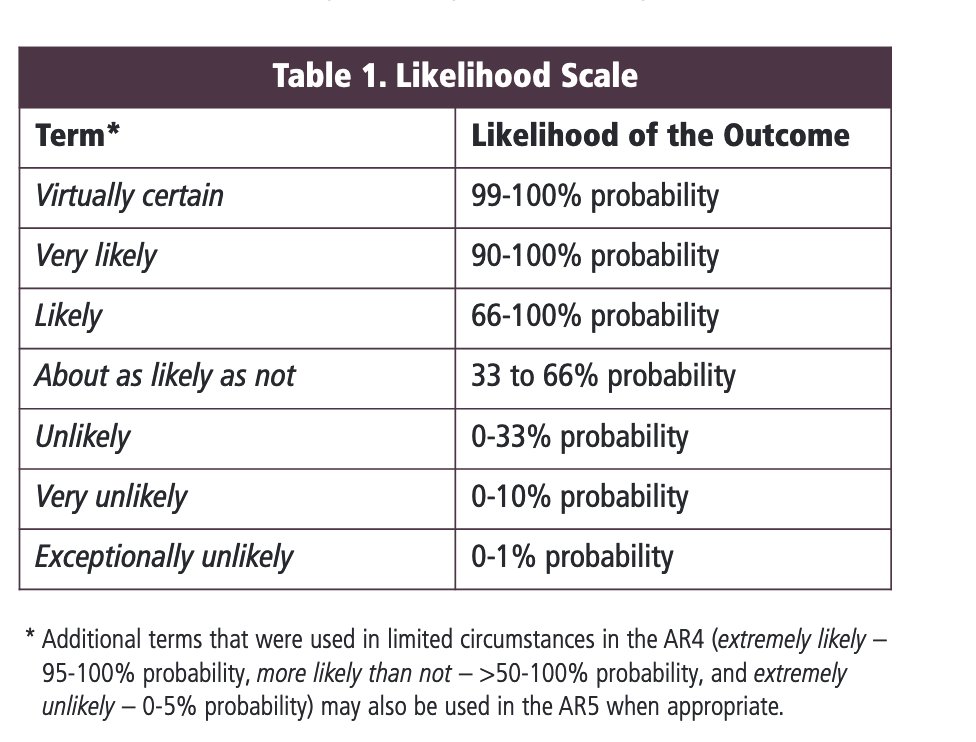 Will Cornwell tweet media