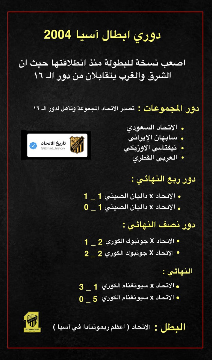 ittihad_history's tweet photo. دوري ابطال آسيا 2004 :
ِ
#الاتحاد قابل اندية من ( كوريا _ الصين _ ايران _ اوزبكستان _ قطر ) في اصعب نسخة من البطولة في تاريخها ..
ِ https://t.co/FF7JNIOama
