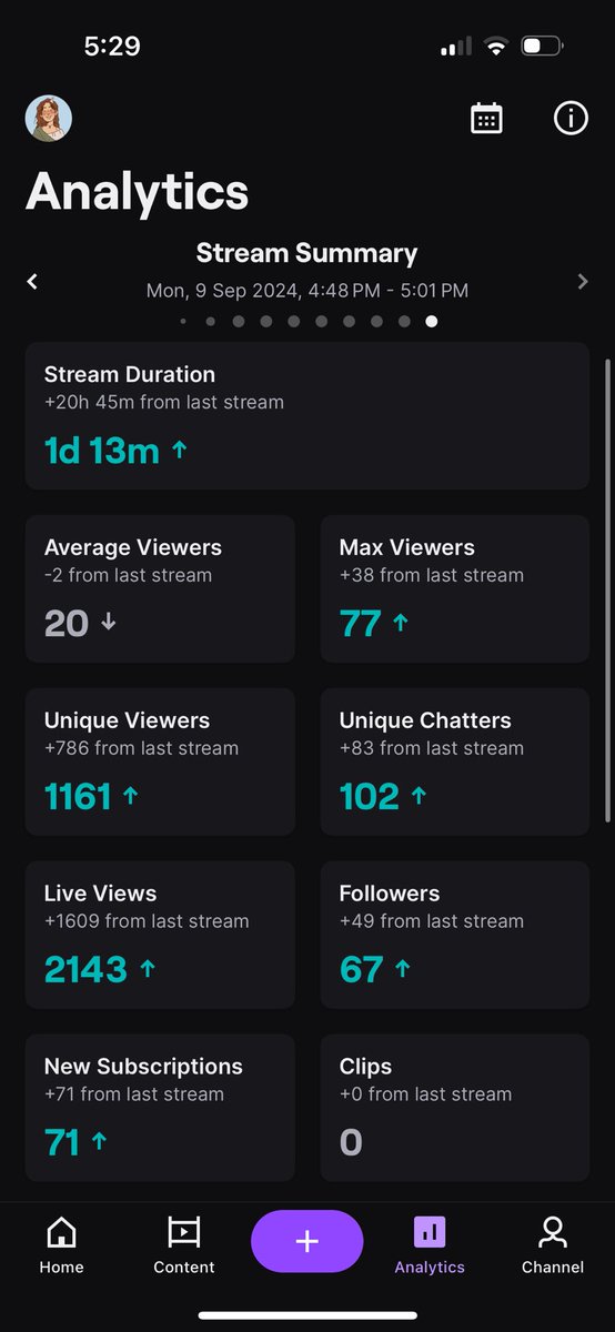 kittysaltyy's tweet image. subathon 2034, over and out 🫡