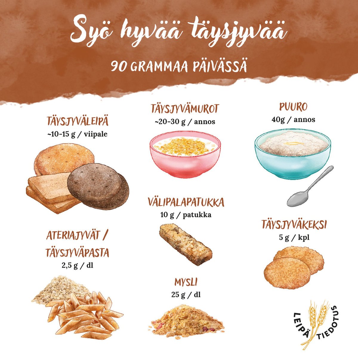 Tämä viikko on Leipäviikko!🤩🥖

Leipäviikko täyttää jo 60 vuotta ja teemana on tänä vuonna täysjyvä🌾🎉

Lue lisää ja testaa oma täysjyväviljan saantisi täysjyvätestillä:
👉🏼 eu1.hubs.ly/H0cf2sC0 

Täysjyväistä Leipäviikkoa!🥰