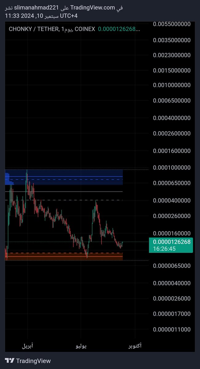 MonaMona248852's tweet photo. Why is this drawing so simple? Is it possible that no one has seen this?
$chonky
#harmbe
$billy https://t.co/nrWvAIkMPn