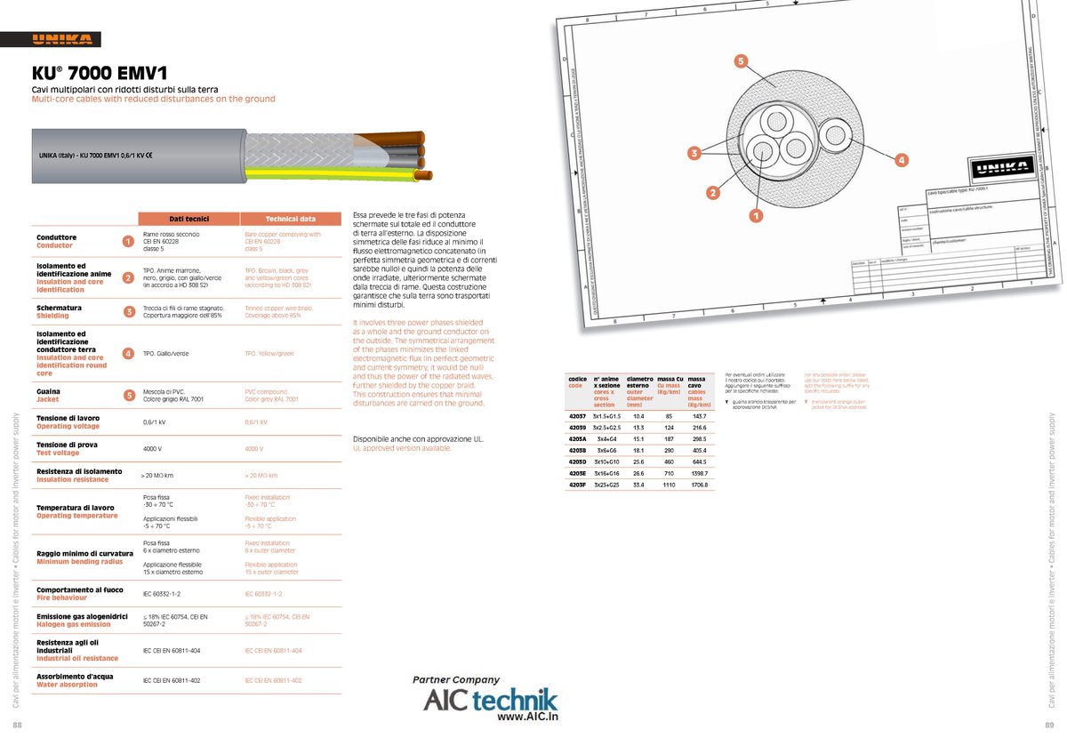 AICTechnik's tweet image. 📡KU® 7000 EMV Series Cables for Motor &amp;amp; Inverter Power Supply || Brought by AIC Technik, India..! Imported from Unika SpA, Italy!
#ControlCable #CommandCable #ULApproved #CSAApproved
💼unika.co.in/products.html
📧marketing@AIC.in
🌐AIC.in / unika.co.in
