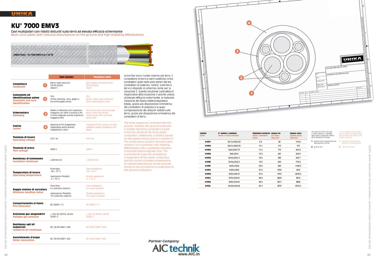 AICTechnik's tweet image. 📡KU® 7000 EMV Series Cables for Motor &amp;amp; Inverter Power Supply || Brought by AIC Technik, India..! Imported from Unika SpA, Italy!
#ControlCable #CommandCable #ULApproved #CSAApproved
💼unika.co.in/products.html
📧marketing@AIC.in
🌐AIC.in / unika.co.in