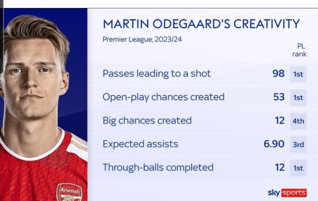 Absolute twitter melt down.  All the pathetic Ø haters have gone quiet ! All the bedroom managers coming out😅 Actual Arsenal fans predicting we'll get turned over at shite Hart Lane!  Get a grip! Look at the quality we still have! Pray for Ø.  Support the fucking team! ❤️