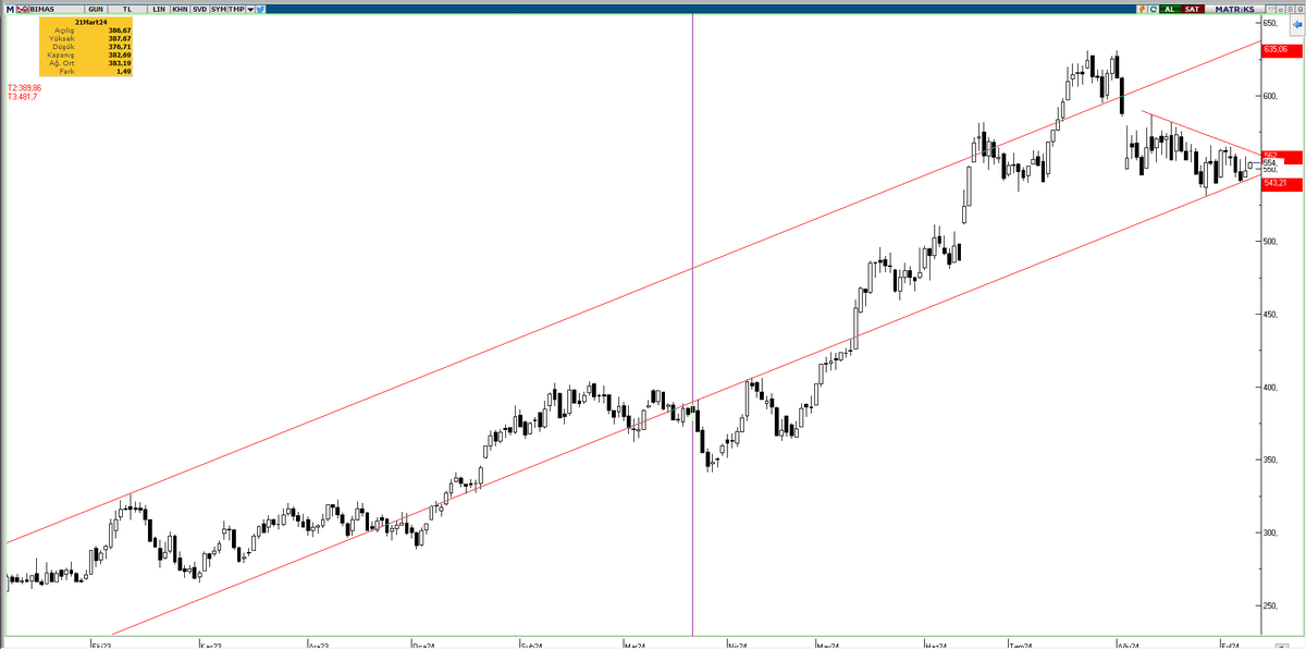 #BIMAS yeni bir hazırlık var takibinizde olsun..