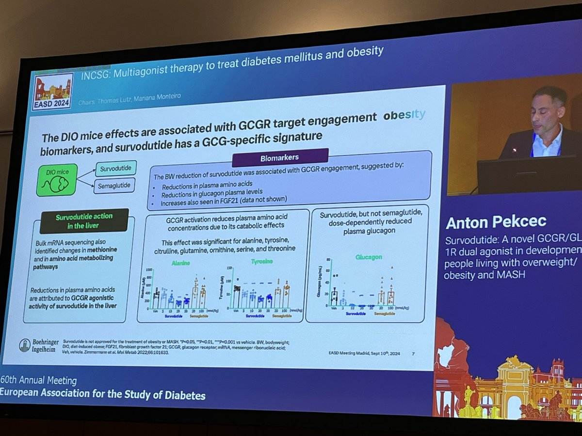 Survodutide , glucagon and GLP1 agonist, targets both sides of the energy equation (intake and expenditure) #diabetes #obesity #EASD2024