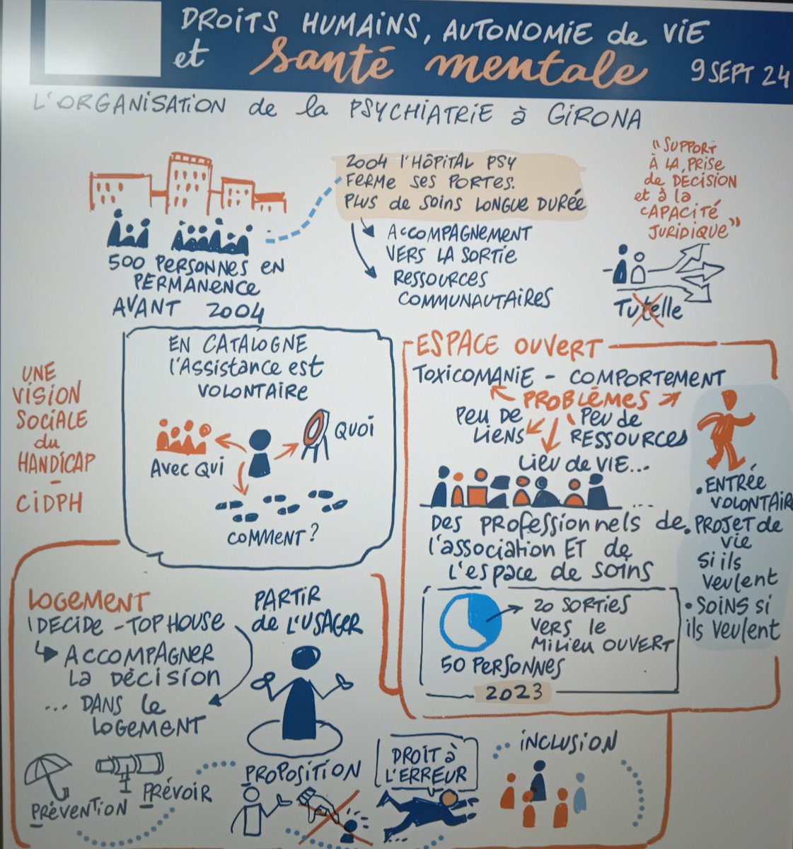 Nous sommes à la Conférence #ddhh #autonomie #santementale organisée par l'<a href="/Udaf82/">UDAF 82</a> à Montauban.  Notre collègue <a href="/Cecilecrozet62/">Cecile</a> partage nos débuts dans le processus de #Désinstitutionnalisation de Girona et a souligné l'importance de mettre en œuvre des #Servicescommunautaires