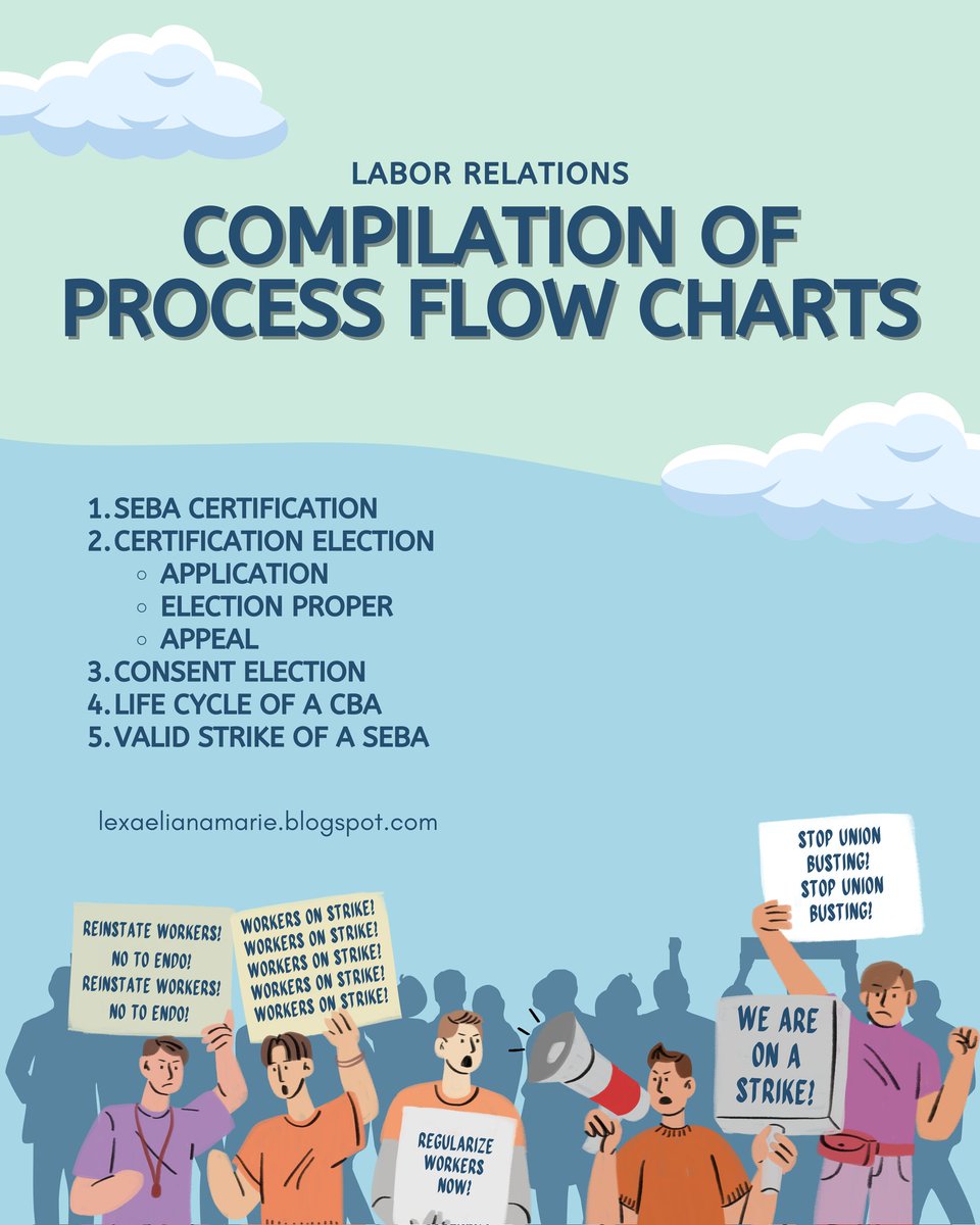Compilation of Process Flow Charts 🧵
#LaborRelations #LaborLawPH
#MostValuableLaban #BarNiJlo #BarJourney #BarExam2024