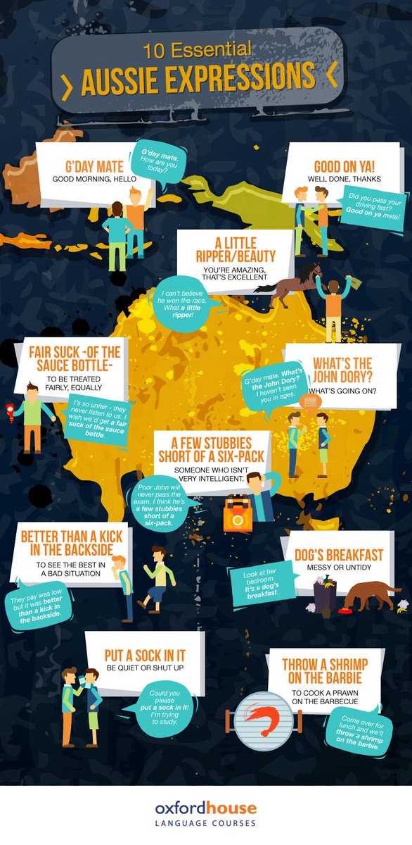 10 Aussie expressions to start the week! 🇦🇺