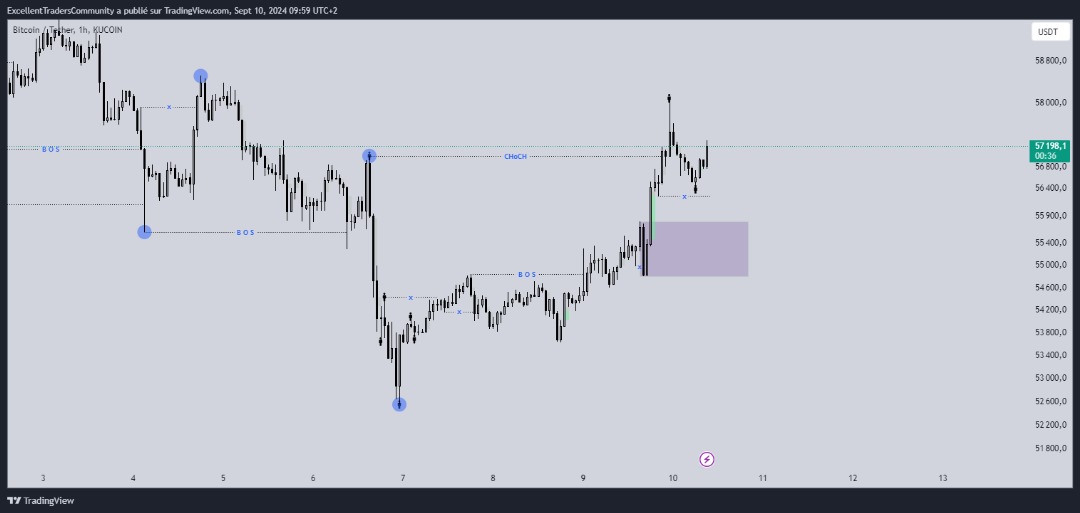 E.T.C: EXCELLENT TRADERS COMMUNITY tweet media