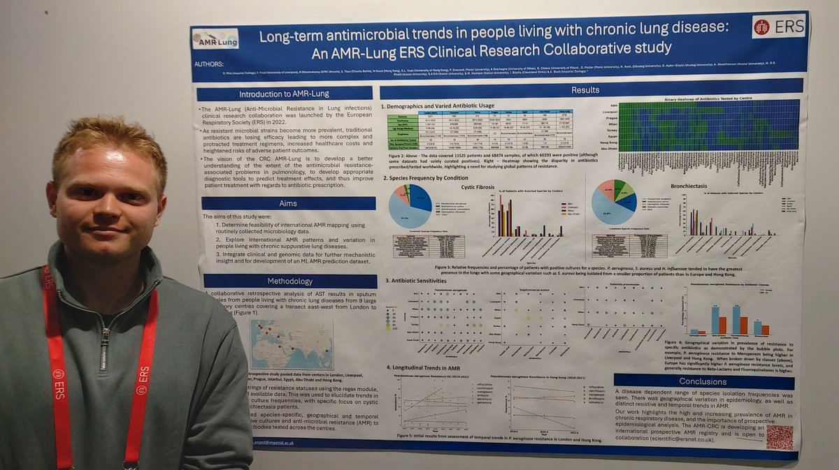 Amr_Lung's tweet image. Ollie Pitts presenting our work showing the feasibility of international AMR mapping and the rising prevalence of AMR globally #ERSCongress 

AMR-Lung is now developing an international prospective registry of AMR- we are open to collaboration (scientific@ersnet.org)