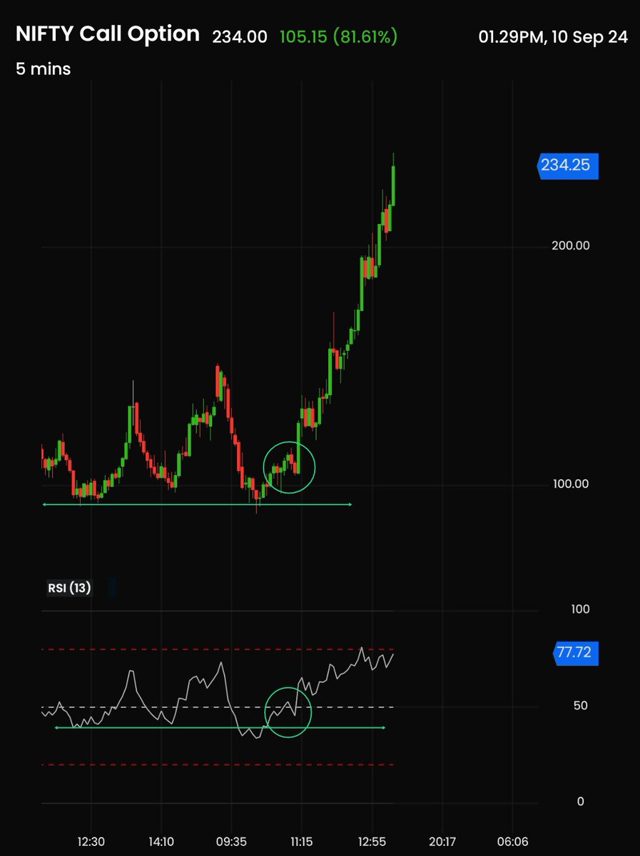 ChartingG's tweet image. #24900 C from 108+ to 234+ 3 lots

25139 on the way I guess

#nifty50 #SimpleMaths #gann
