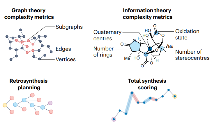 Nature Reviews Chemistry (@natrevchem) on Twitter photo Molecular complexity as a driving force for the advancement of organic synthesis
nature.com/articles/s4157…
A new Perspective article from Brandon A. Wright (<a href="/B_randonwright/">Brandon Wright</a>) & Richmond Sarpong (<a href="/SarpongGroup/">Sarpong Group</a>)
<a href="/UCB_Chemistry/">College of Chemistry</a> <a href="/UCBerkeley/">UC Berkeley</a> Molecular complexity as a driving force for the advancement of organic synthesis
nature.com/articles/s4157…
A new Perspective article from Brandon A. Wright (<a href="/B_randonwright/">Brandon Wright</a>) & Richmond Sarpong (<a href="/SarpongGroup/">Sarpong Group</a>)
<a href="/UCB_Chemistry/">College of Chemistry</a> <a href="/UCBerkeley/">UC Berkeley</a>