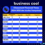 Photo by Business Cool (@BusinessCoolFR)