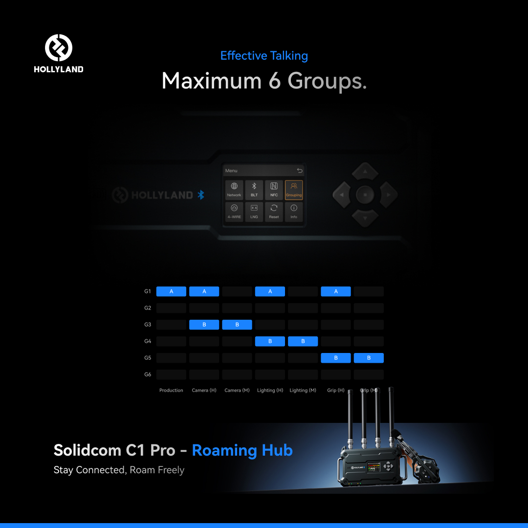 Hollyland_Tech's tweet photo. Let's take a look at the key features of Solidcom C1 Pro - Roaming Hub! ๐
Learn More:https://t.co/PgwTnVVjZe
#Solidcom #C1Pro #RoamingHub #CommunicationDevice ๐ https://t.co/qCnPl5Ocly