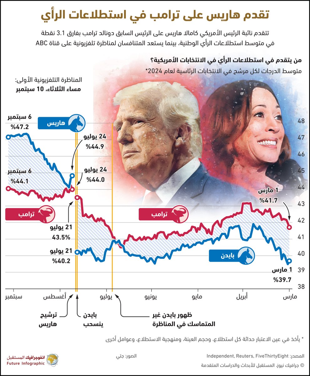 Future Center (@farasuae) on Twitter photo 