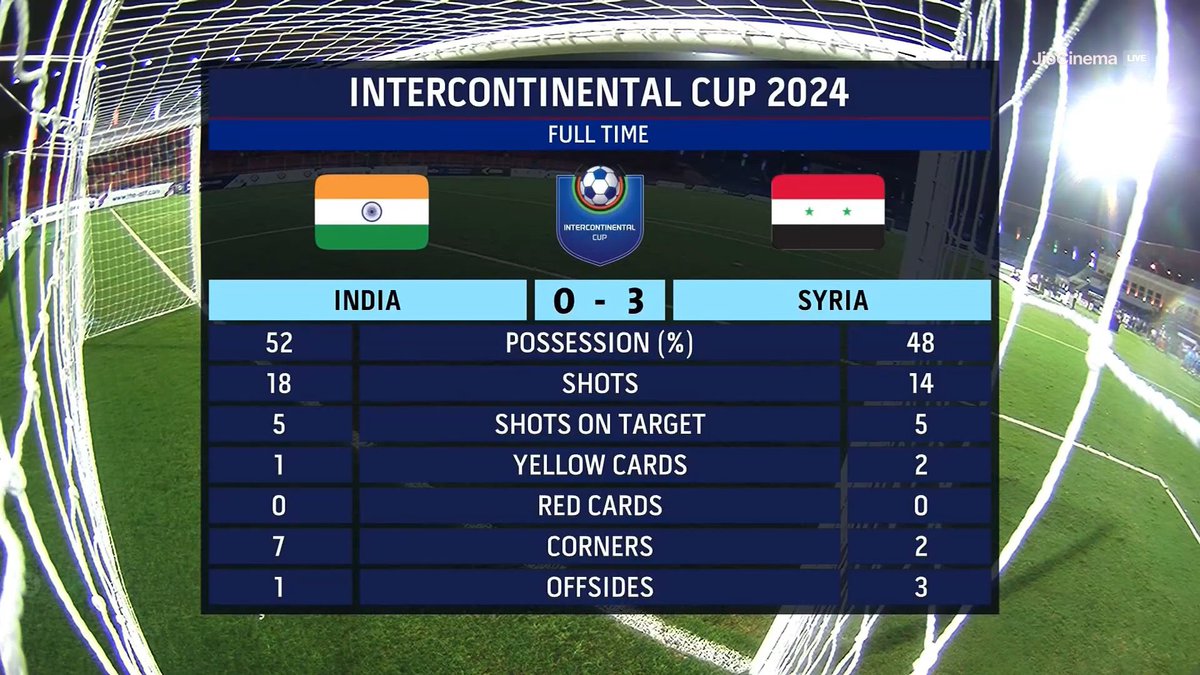 Equador434's tweet photo. When BCCI is not incharge  #IndvsSyr https://t.co/uNyFnehHXO