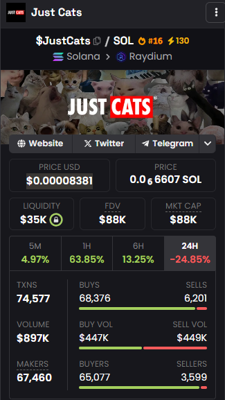 JustCatsSol's tweet photo. GM, we are pushing towards 100K and are trending on Dex agaiin as always ;) 🔥 https://t.co/NKr84v0IWS
