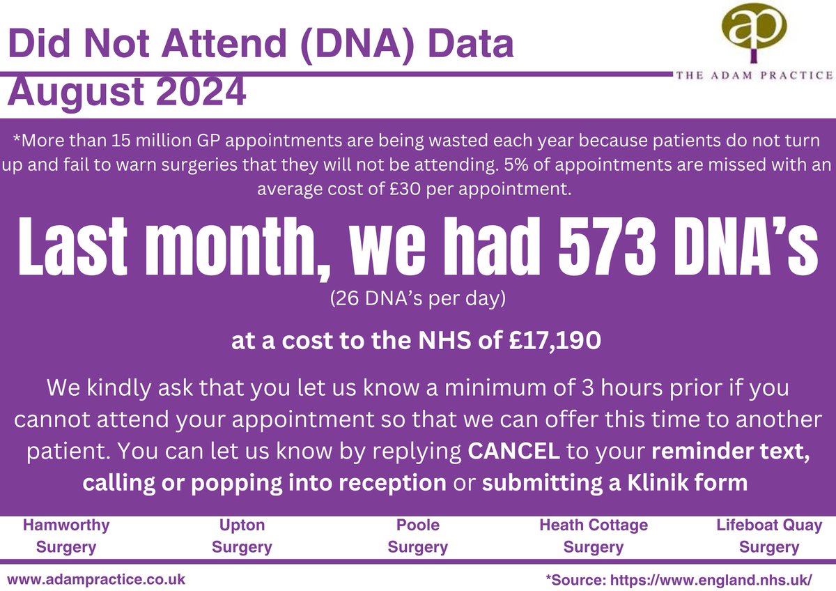 With the increased pressure on appointments across the NHS, it's more important than ever to let us know if you can't attend your appointment. 
You can reply 'CANCEL' to your text message reminder, use the NHS App or submit a Klinik form via our website.