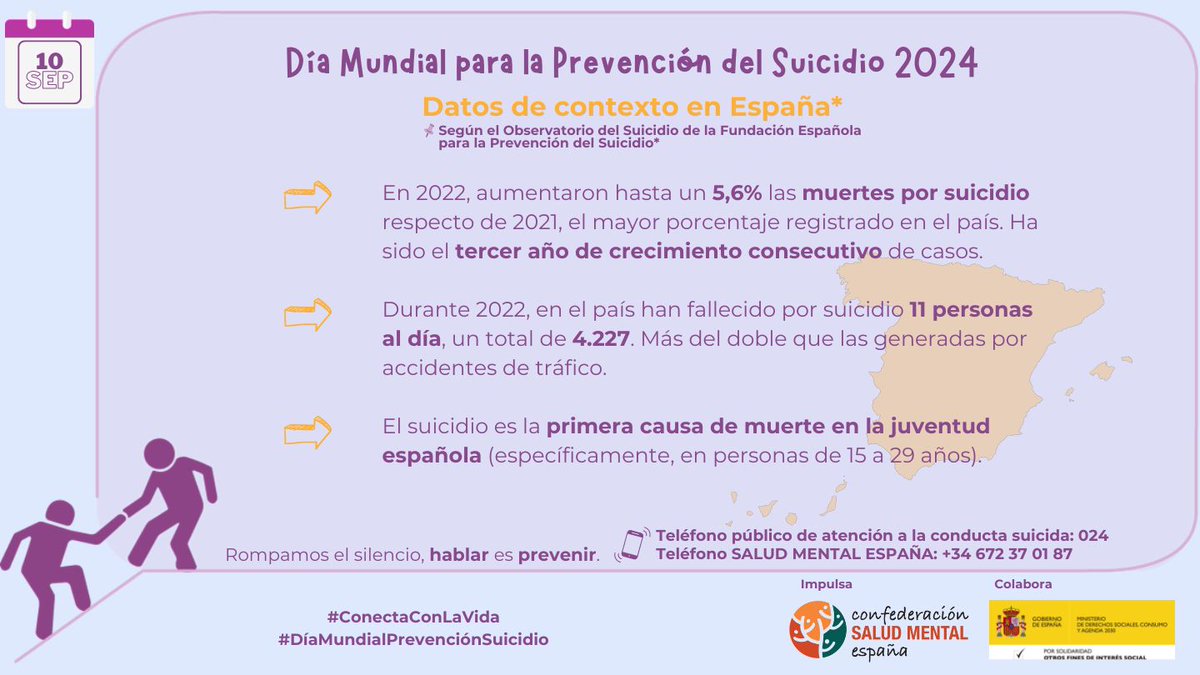 ⚠️Los datos actuales sobre el #suicidio en #España son realmente preocupantes.

🧐Nunca deben subestimarse las señales de alerta, ni ningún intento debe valorarse como llamada de atención.

🗣️Hablar es prevenir
#DíaMundialPrevenciónSuicidio #ConectaConLaVida
<a href="/MSocialGob/">Ministerio de Derechos Sociales, Consumo y A2030</a>