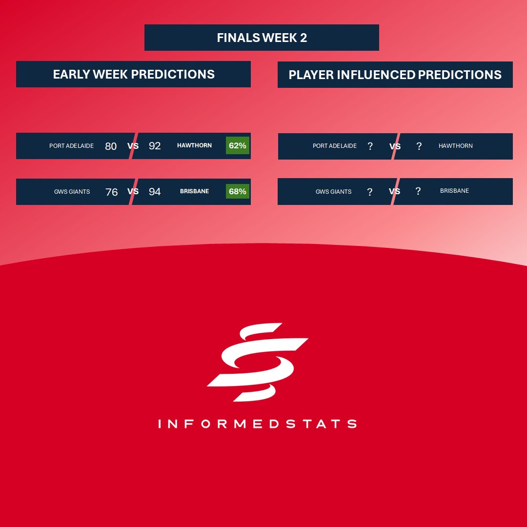 informedstats tweet media