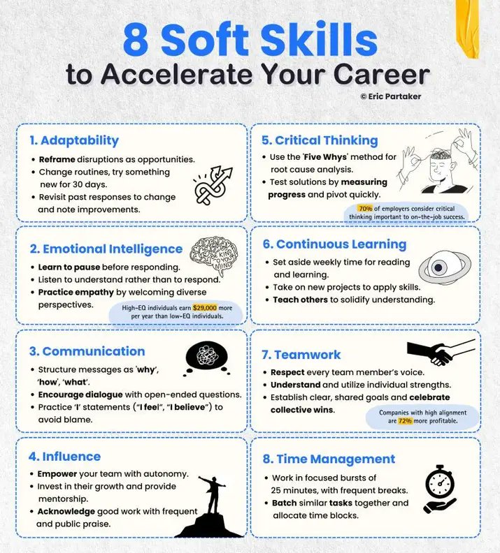 NewtonAcademyHQ's tweet photo. Looking for a way to accelerate your Career?
These skills are enough for you to experience speed.

Which of these have you tried before and how did it help you?
Share your experience in the comment section👇👇
Someone wants to learn from you.

#CareerGrowth #tech https://t.co/F9jNBeRK9i