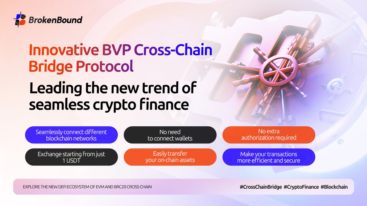 Broken_Bound_'s tweet photo. 🚀 The rapid development of the current crypto market is making cross-chain technology a key for the future.
🔗 #BrokenBound’s BVP cross-chain bridge technology allows your assets to flow freely in a multi-chain world.
💡 Seize every opportunity for appreciation.
🚧 Break boundaries, embrace the future.
#BrokenBound #Web3 #Blockchain