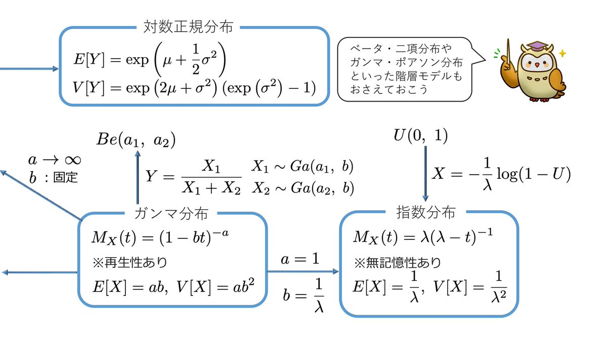 統計物理 黒木玄 Gen Kuroki on X: 