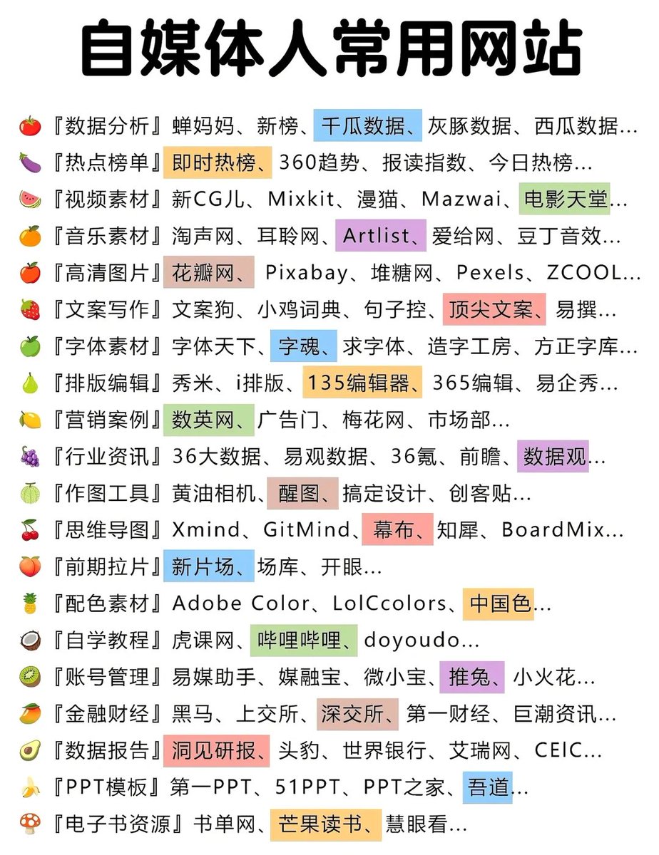精心整理！自媒体人常用的那些网站都在这儿