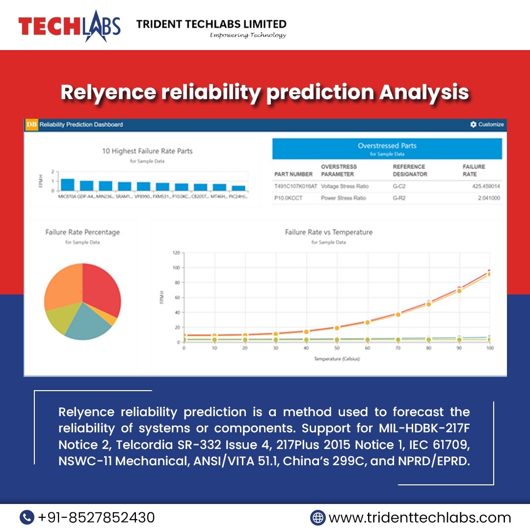 TechlabsTrident's tweet image. Relyence reliability prediction analysis services help your business assess the reliability of your systems and make informed designs and decisions. To know more, visit our website. 

tridenttechlabs.com

#ReliabilityPrediction #ReliabilityAnalysis #SystemReliability