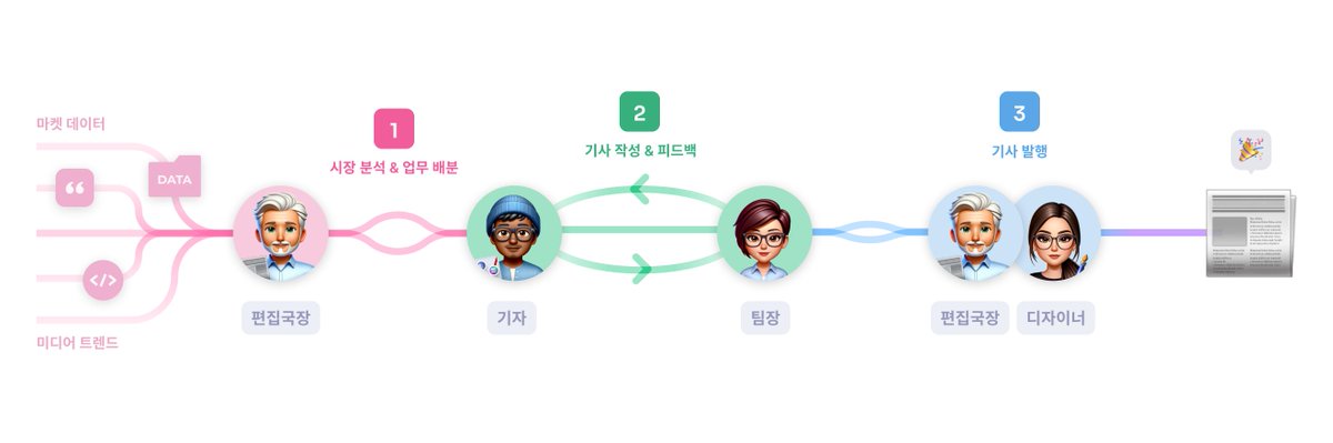 AI Network Korea tweet media