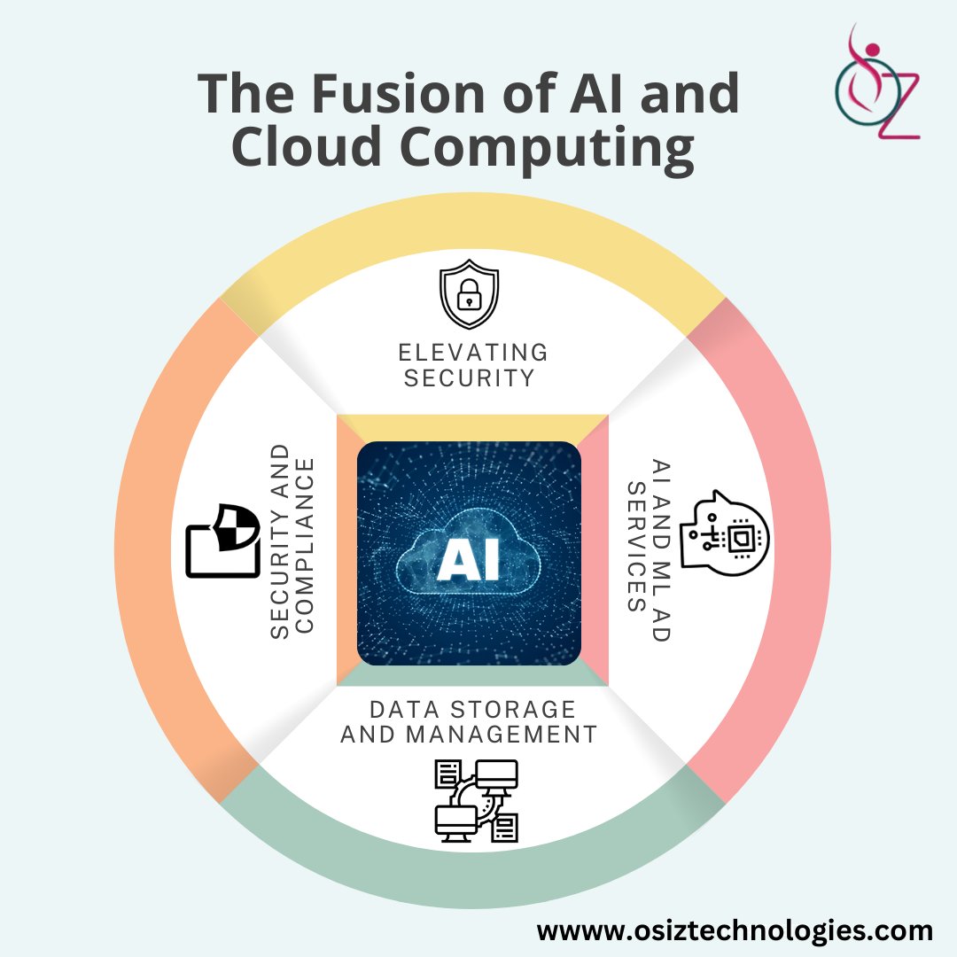SarahThoms53180's tweet image. 🌐 Discover how #AI and #CloudComputing are revolutionizing business operations! 🚀 Learn about scalability, cost efficiency, and real-time insights in our latest blog
Read more &amp;gt;&amp;gt;bit.ly/4gh1npo
#aiincloudcomputing #techinnovation #digitaltransformation #osiz