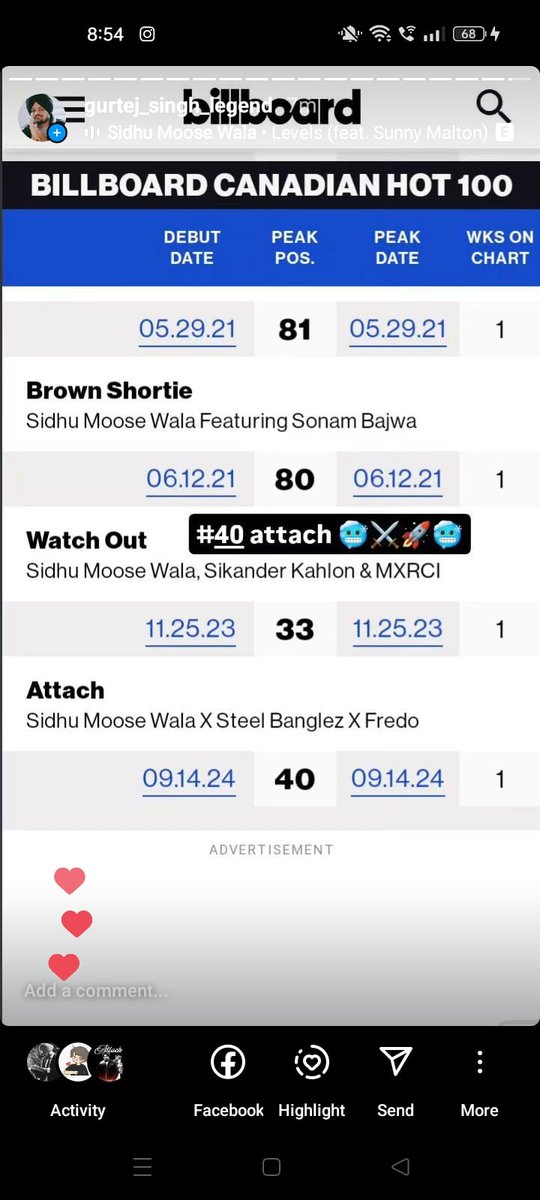 KulewalSatnam's tweet photo. Canadian hot to 100 chart Billboard #SidhuMooseWala #post #Billboardcanadian https://t.co/ndjO6UaxaM