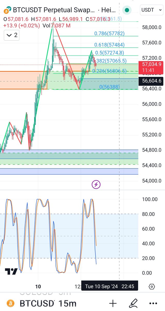 CryptoAliceTH's tweet photo. รวมมิตรคริปโต

#BTC กำลังพยายามขึ้นไปเบรค $58K

เดือนกันยายนคือเดือนที่ไม่ถูกโฉลกกะ #Bitcoin ตามสถิติ 13 ปีที่ผ่านมา ราคาจะร่วงเฉลี่ยราวๆ 5.9%

#Sonenium Ethereum layer-2 ของ Sony เตรียมเปิดตัว Japanese Yen #stablecoin โดยพาร์ตเนอร์กับ Sony Bank.

SEC เปิดเผยว่า ปีนี้ค่าปรับที่ได้รับจากสถาบันและโปรเจ็คคริปโตมีมูลค่าถึง  $4.7B 

Binance ลิสต์ฟิวเจอร์ $Dogs

$SUSHI เตรียมเปิดตัว DOJO memecoin launchpad 

$APT เตรียมปลดล็อคเหรียญมูลค่า $67M