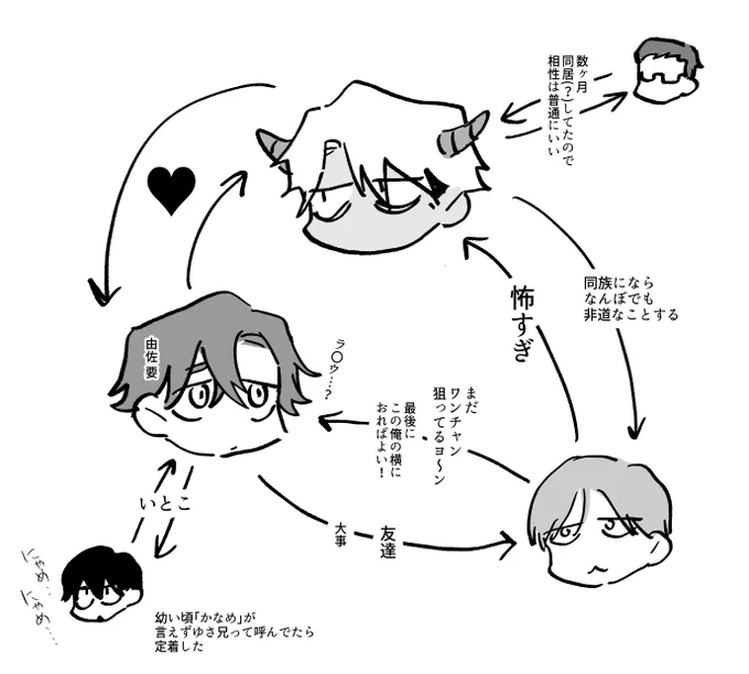 我、本日淫魔編最終話脱稿…感謝…激感謝!一旦関係図供…雑謝罪…激感謝…! 