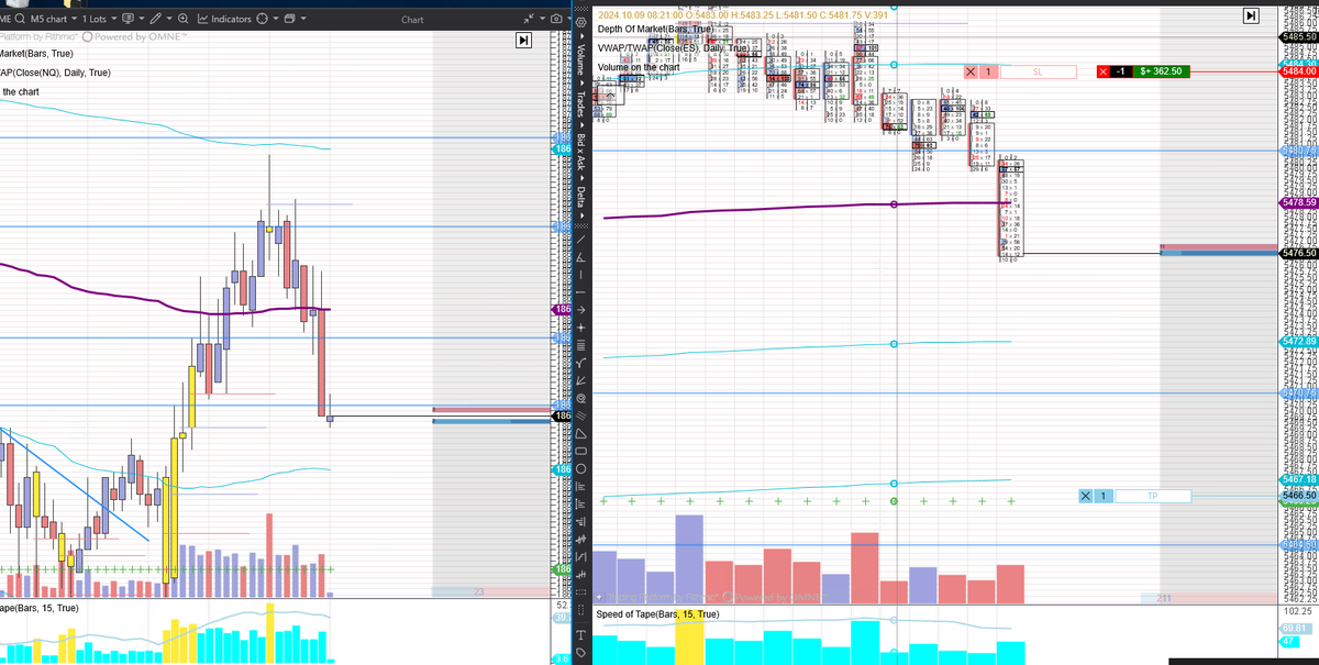 Easy pre-news false breakout trade. Large offers fill on the way up-- pulling/stacking &amp; Tape speed reveals path down to frankfurt low #ES_F #futures #trading #NQ_F