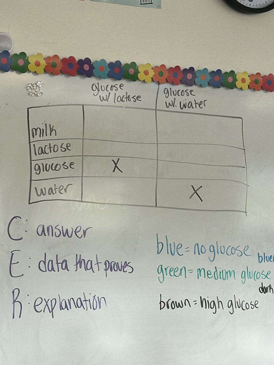 Eimear Towler (@drt_science) on Twitter photo Claim Evidence Reasoning framework along with hands on learning at <a href="/CAttucksIPS/">Crispus Attucks High School</a> Claim Evidence Reasoning framework along with hands on learning at <a href="/CAttucksIPS/">Crispus Attucks High School</a>